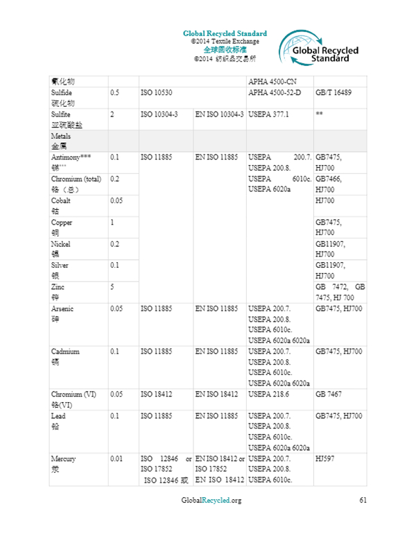 全球回收标准