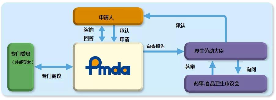 日本PMDA