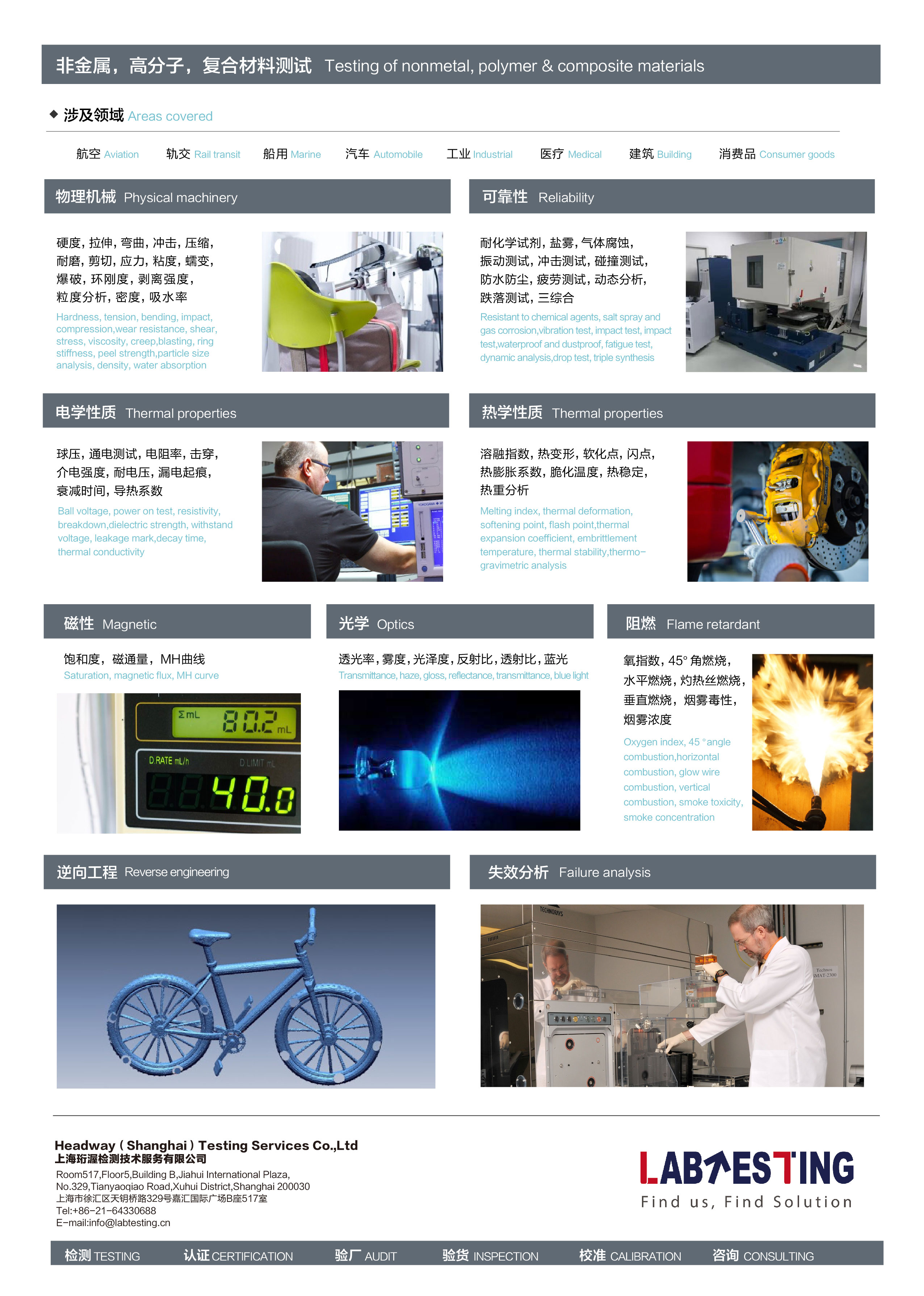 Responsive image