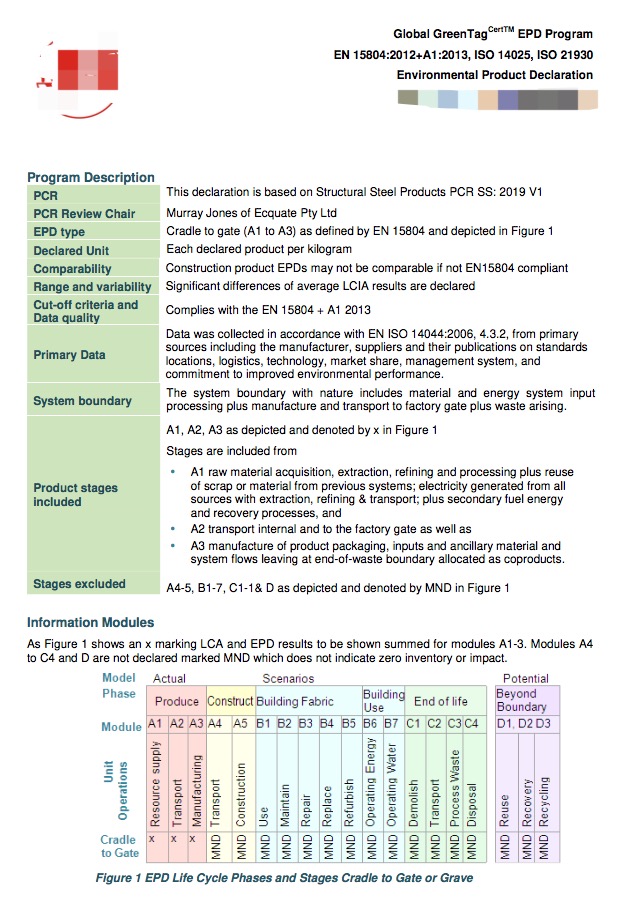 ISO14025