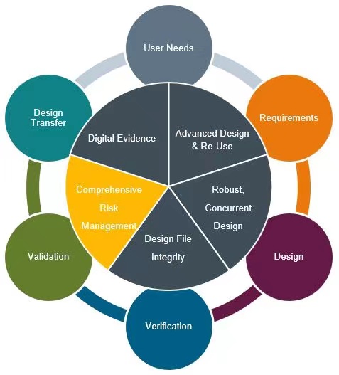 Responsive image