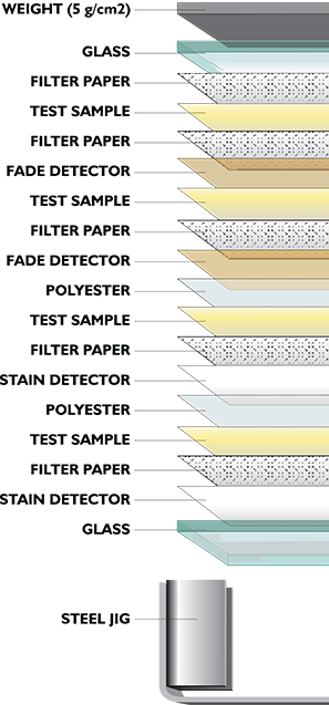 Responsive image